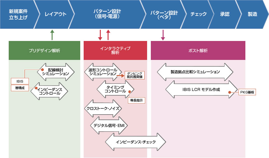 株式会社 大昌電子 プリント基板 回路設計の世界トップクラスの技術